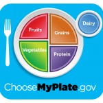 MyPlate